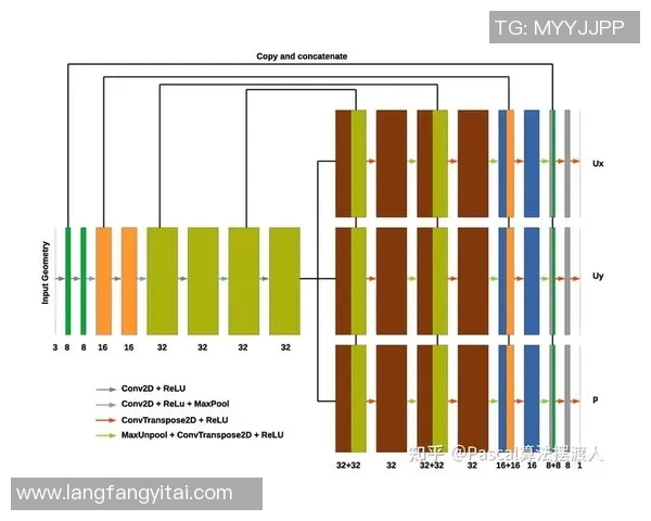 基于数据模型分析预测：利拉德本赛季胜率的可能性有多大